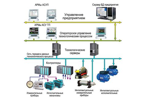 Сохранение и улучшение физиологической основы