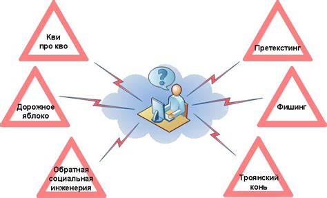 Социальная инженерия: основные понятия