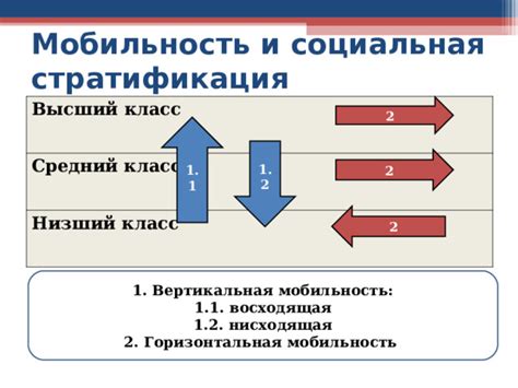 Социальная мобильность и средний класс