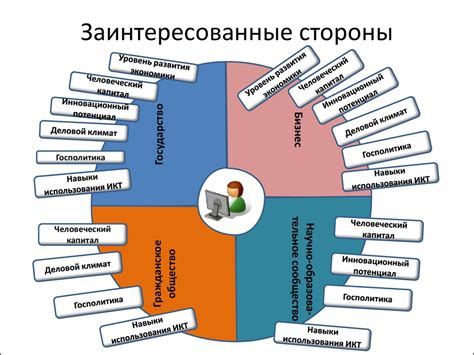 Социальная неуязвимость: умение эффективно действовать в обществе