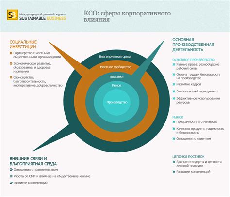 Социальная ответственность: что это такое и почему важно?