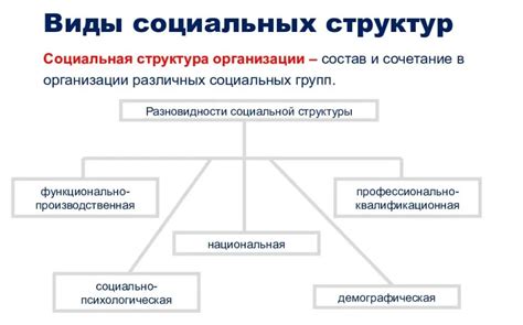 Социальная подсистема: важное определение