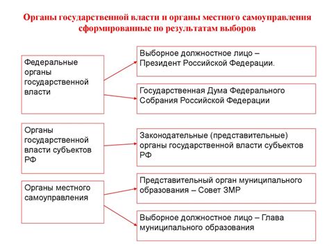 Социальная система самоуправления: основные принципы и примеры