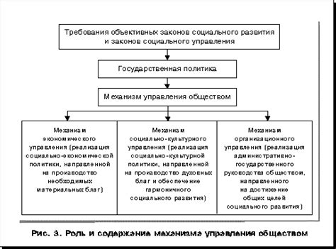 Социальная система управления: понятие и особенности