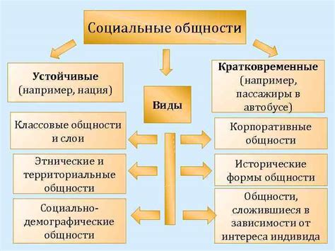 Социальная структура семьи: определение и принципы