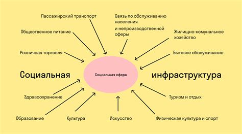 Социальная сфера: значимость в жизни каждого