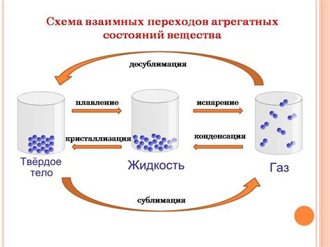 Социальное влияние на агрегатное состояние