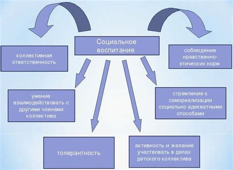 Социальное воспитание и его роль в правовом контексте