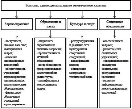 Социальное государство и развитие человеческого капитала