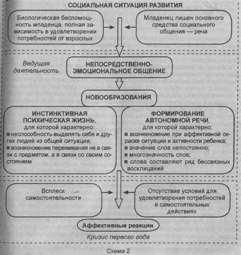 Социальное значение внешности в детстве