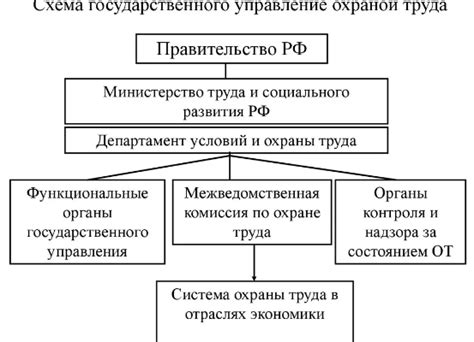 Социальное и экономическое значение брака