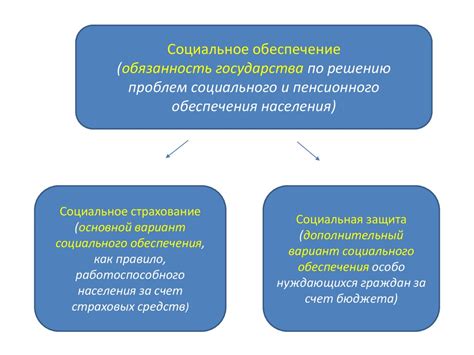 Социальное обеспечение