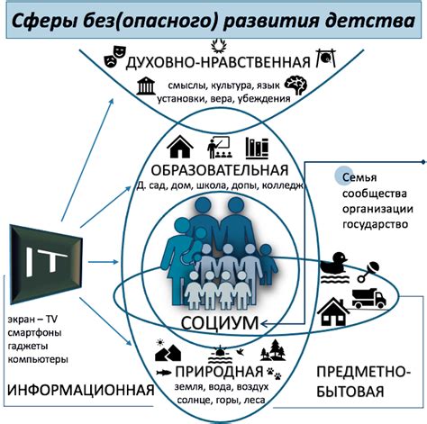 Социальное обеспечение: его важность и значение для населения