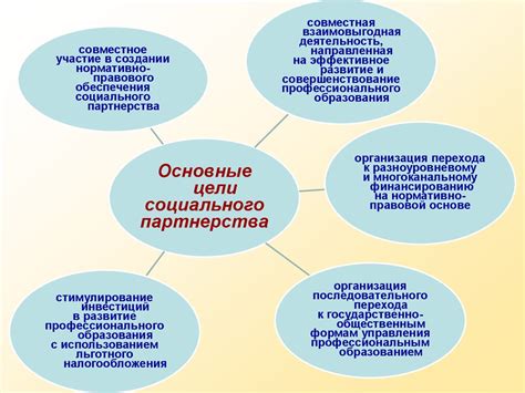 Социальное обеспечение в сфере образования