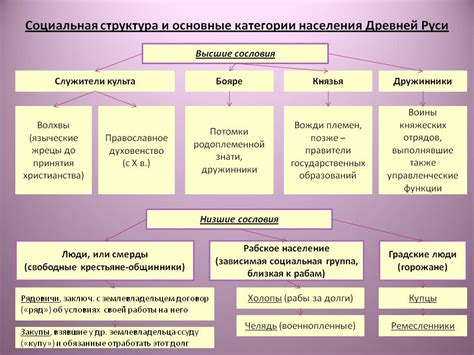 Социальное устройство: компоненты и структура