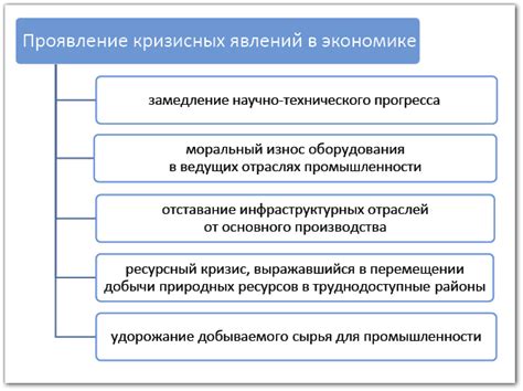 Социально значимые ситуации в экономике