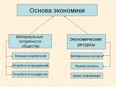 Социально-экономические ресурсы: определение и значение