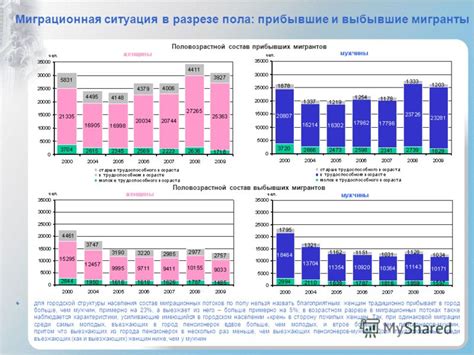 Социально-экономическое положение 31-летних женщин в возрасте 63 лет: факторы и воздействие