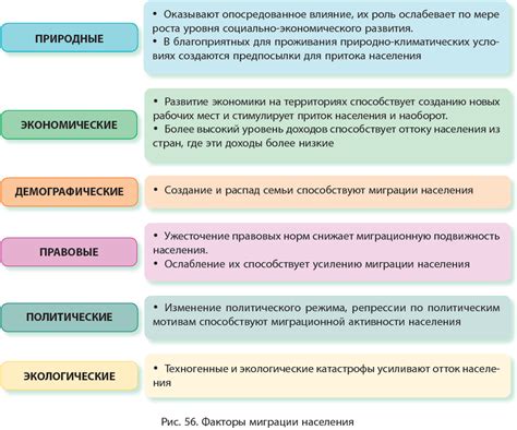 Социальные, экономические и политические причины миграции