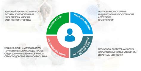 Социальные аспекты использования онни