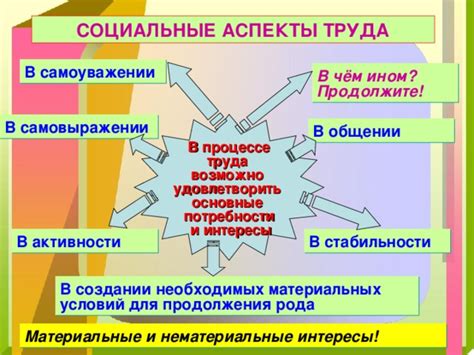 Социальные аспекты написания труда