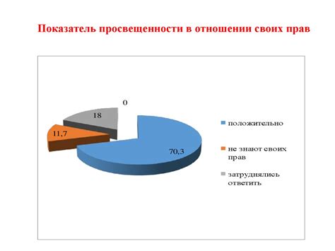 Социальные аспекты сеньоральной системы