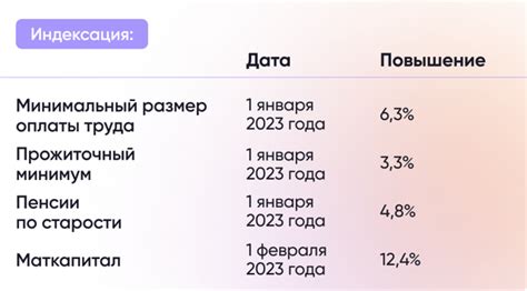 Социальные выплаты от ПФР и процедура получения