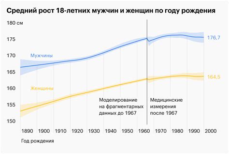 Социальные изменения и неограниченный рост