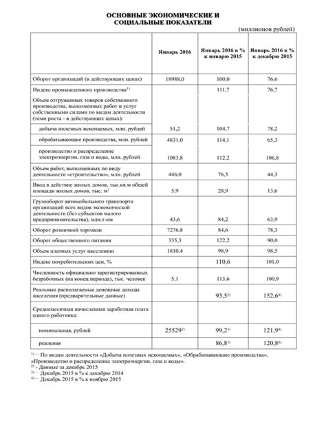 Социальные и инфраструктурные показатели