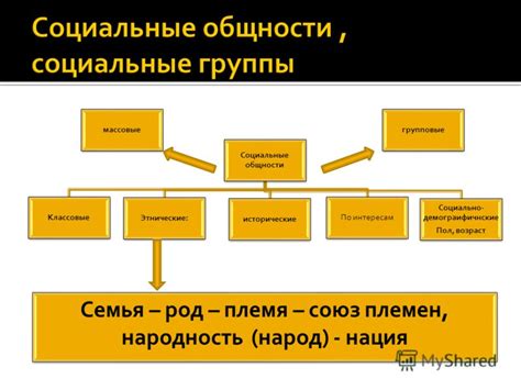 Социальные и классовые отличия