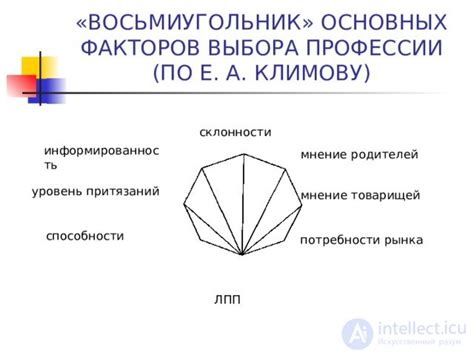 Социальные и психологические факторы, влияющие на выбор Раскольникова