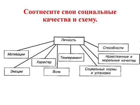 Социальные качества человека: значимость и сущность