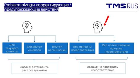 Социальные методы решения проблем с структурой судир токена