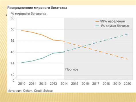 Социальные последствия "немного толу"