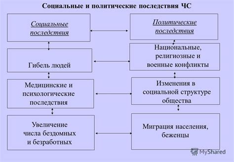 Социальные последствия бедствий