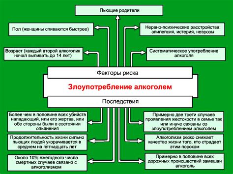 Социальные последствия злоупотребления алкоголем