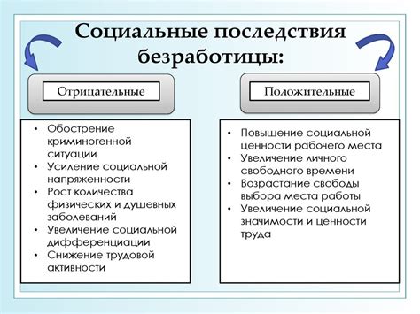 Социальные последствия изъятий