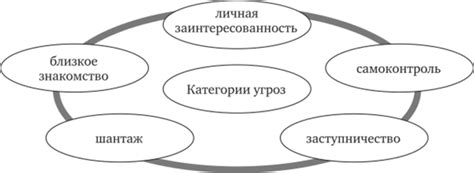 Социальные последствия нарушения моральных принципов