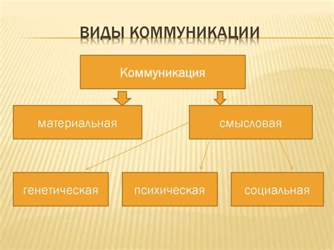 Социальные последствия недостатка коммуникации