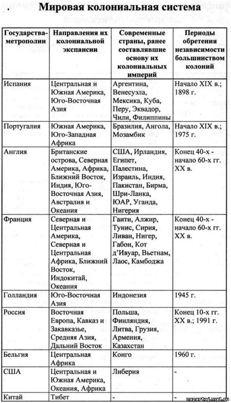 Социальные последствия основания колонии