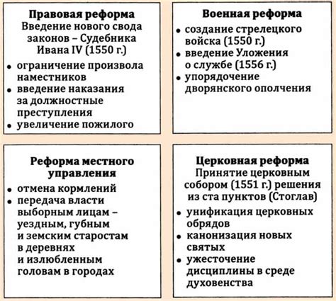 Социальные последствия проведения реформ