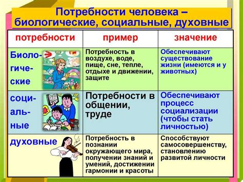 Социальные потребности