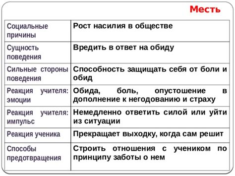 Социальные причины отрекся от себя