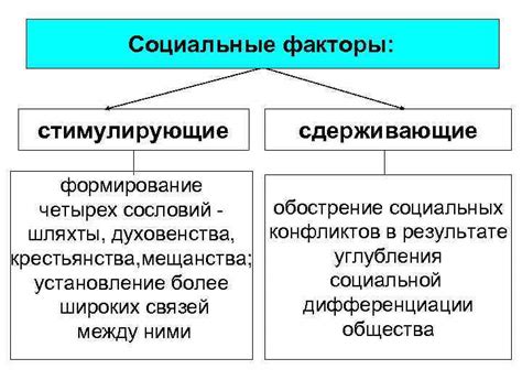 Социальные сдерживающие факторы: