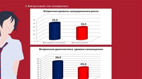 Социальные факторы, влияющие на поведение подростков