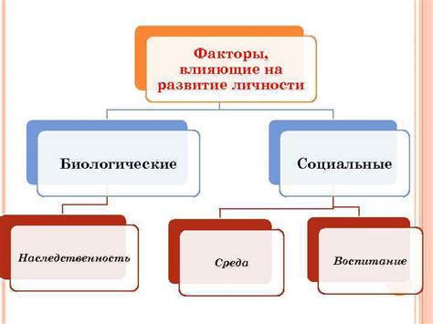 Социальные факторы, влияющие на развитие склонностей