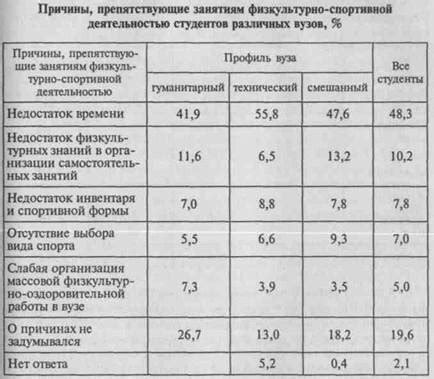 Социальные факторы, способствующие развитию отчаяния