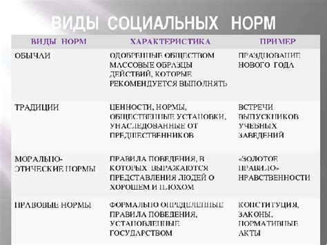 Социальные характеристики