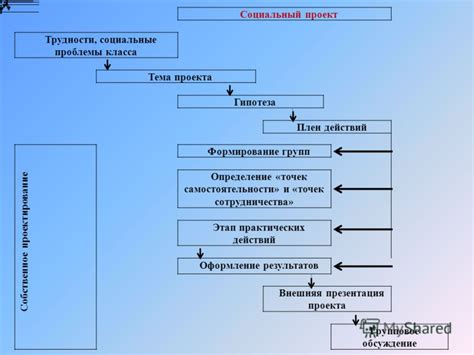 Социальный проект: определение и смысл