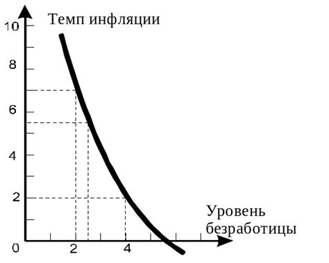 Социокультурная интерпретация кривой улыбки